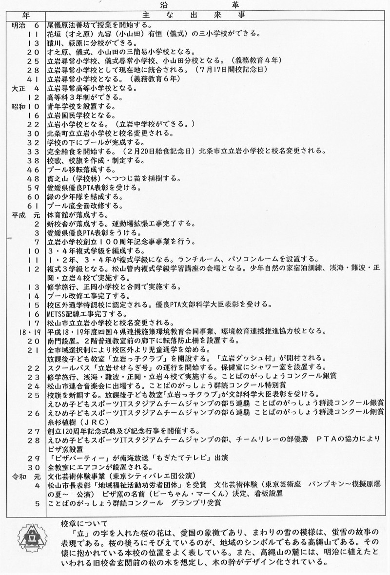 R5学校沿革