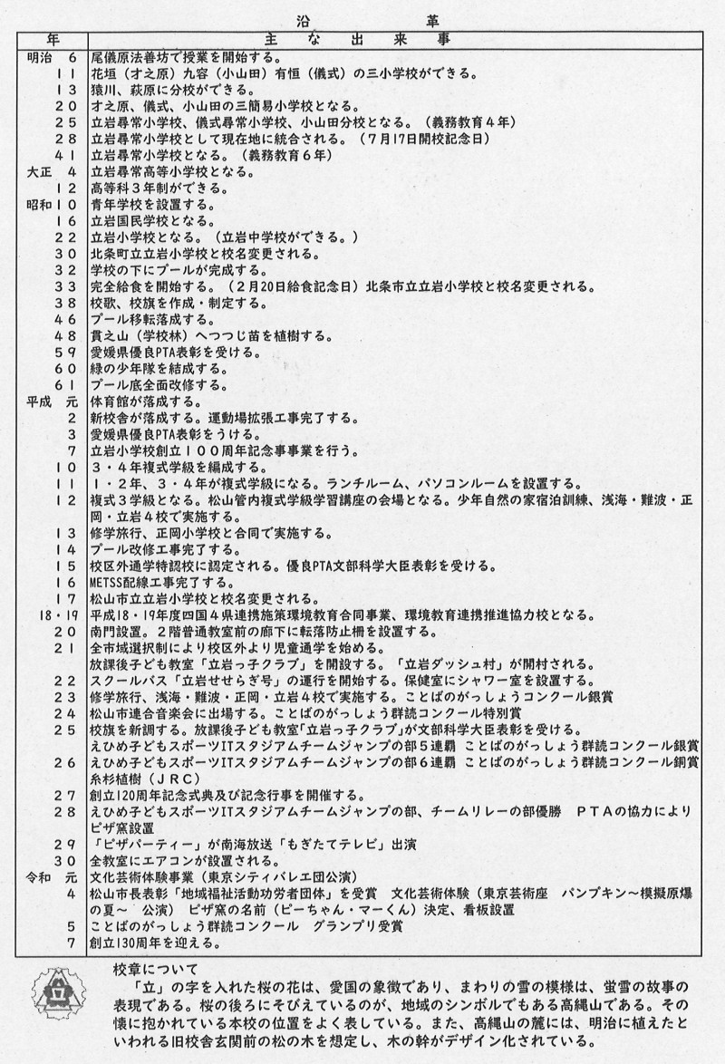 令和7年度沿革史